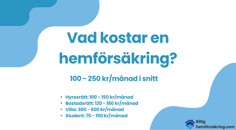 Vad kostar en hemförsäkring?